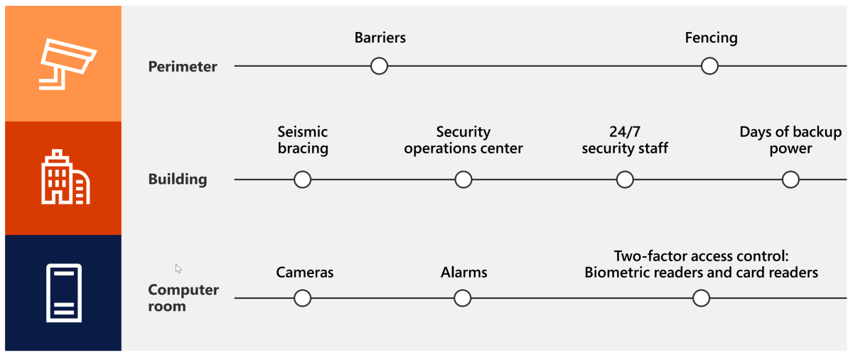 microsoft security features